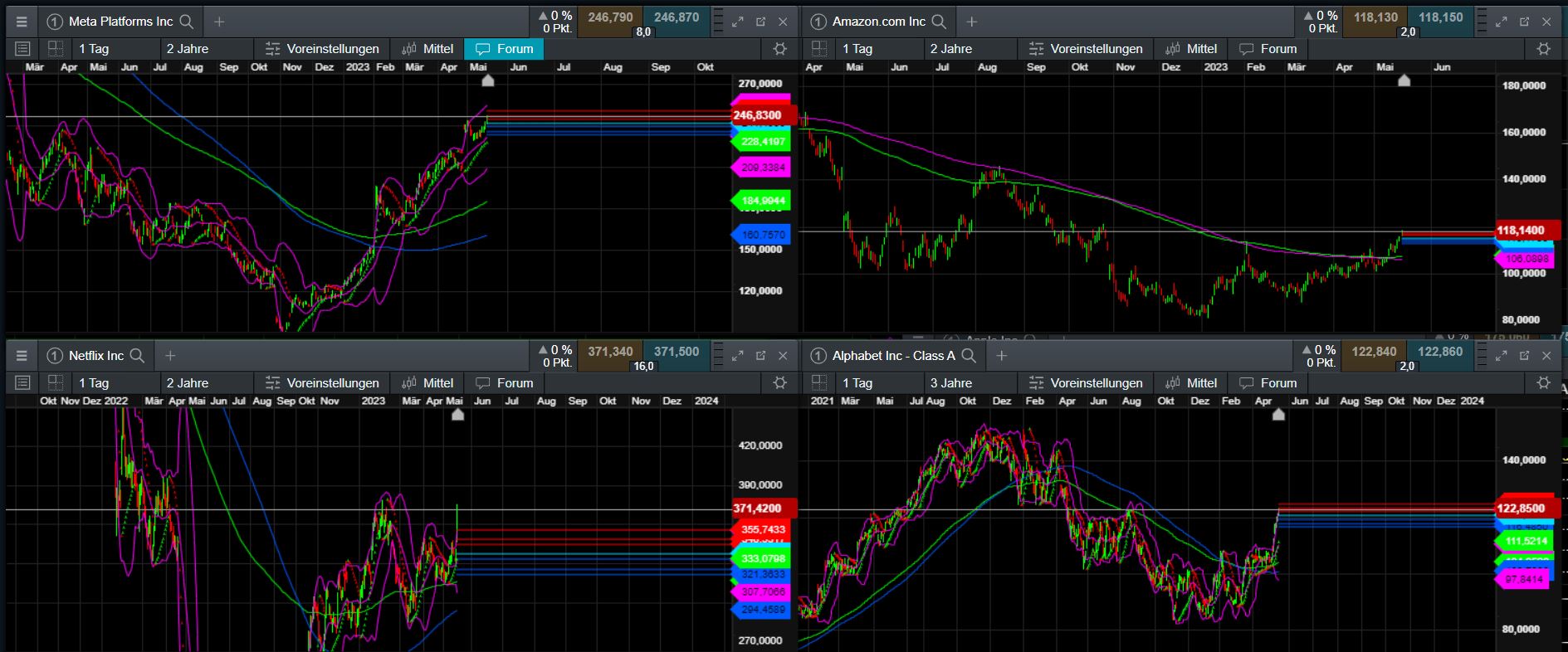 2023-qv-gdaxi-dj-gold-eurusd-jpy 1373153