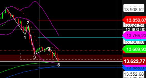 2023-qv-gdaxi-dj-gold-eurusd-jpy 1374021