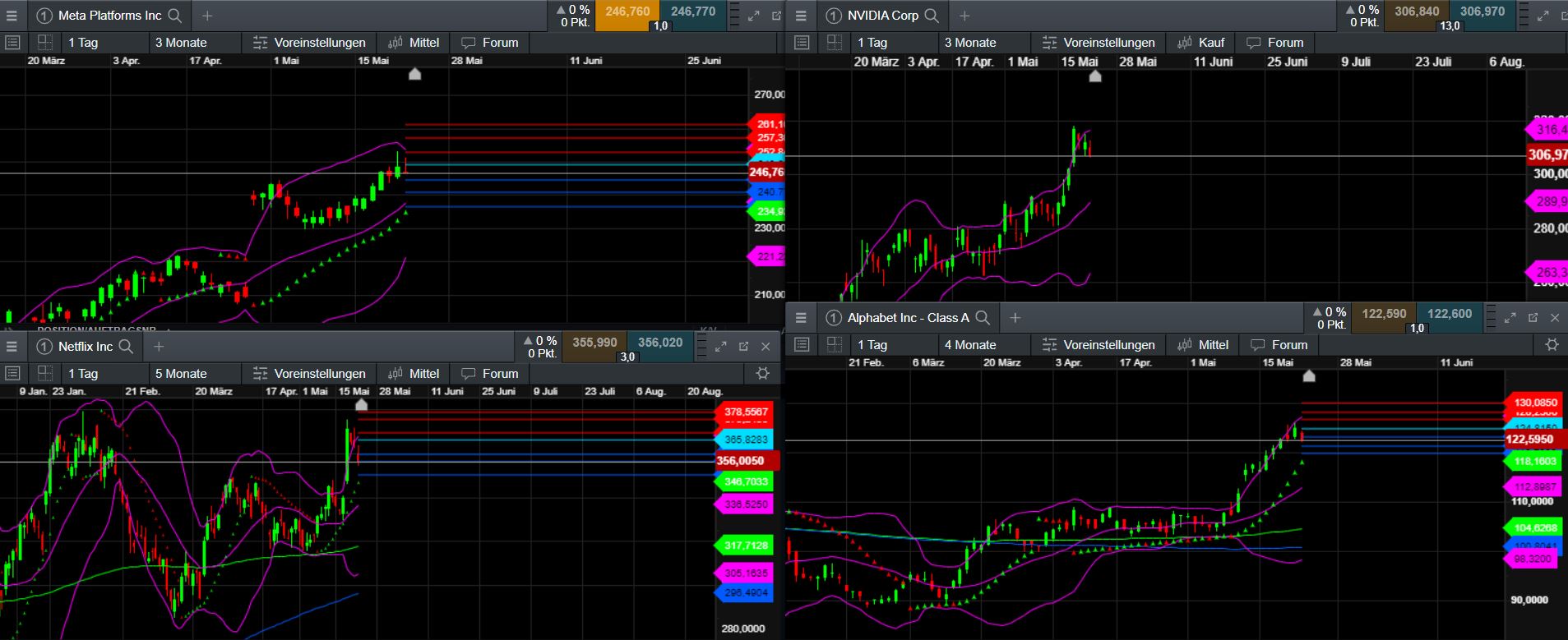 2023-qv-gdaxi-dj-gold-eurusd-jpy 1374052