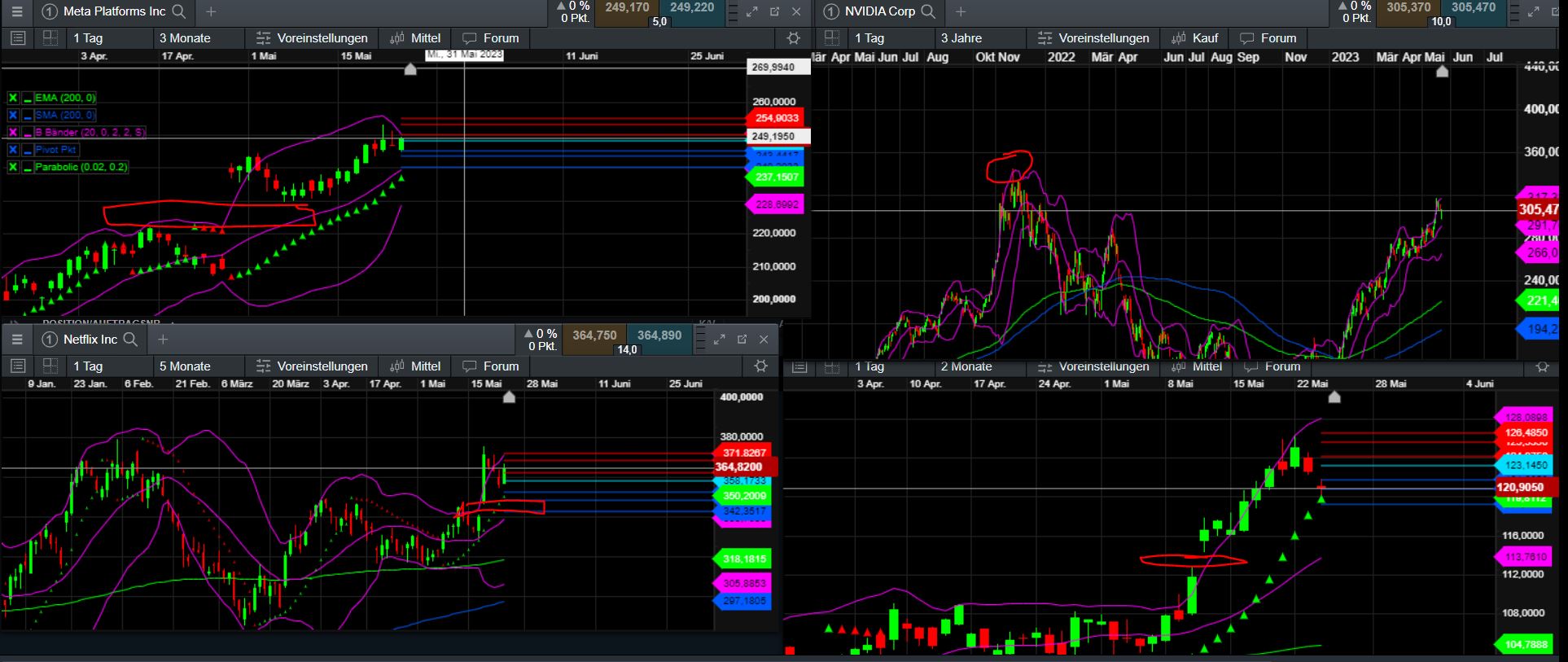 2023-qv-gdaxi-dj-gold-eurusd-jpy 1374199