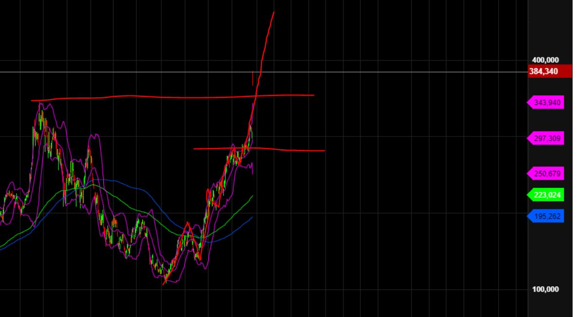 2023-qv-gdaxi-dj-gold-eurusd-jpy 1374287
