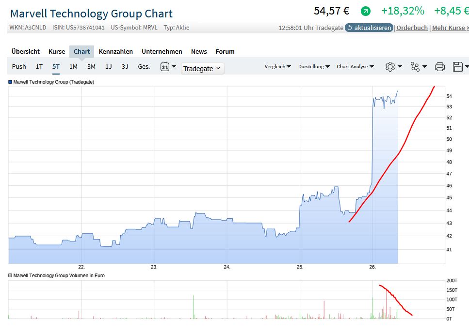 2023-qv-gdaxi-dj-gold-eurusd-jpy 1374421