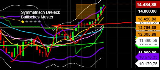 2023-qv-gdaxi-dj-gold-eurusd-jpy 1374931