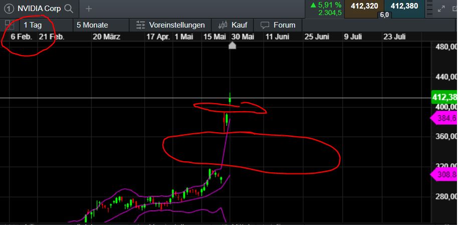2023-qv-gdaxi-dj-gold-eurusd-jpy 1374979