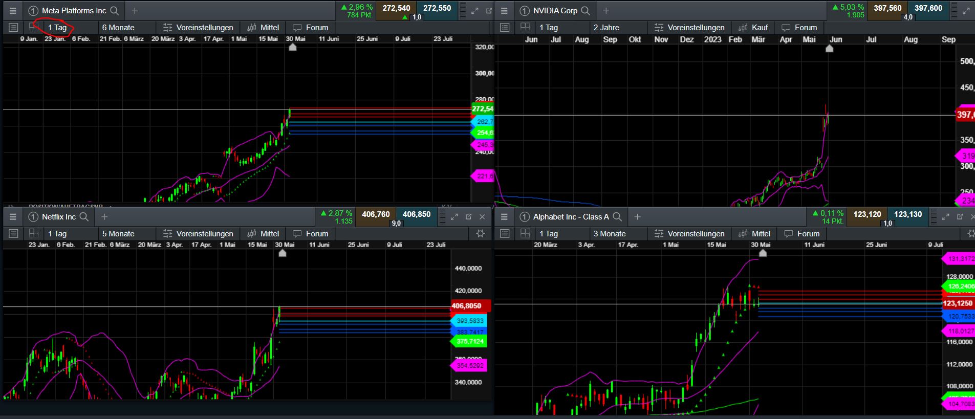 2023-qv-gdaxi-dj-gold-eurusd-jpy 1375327