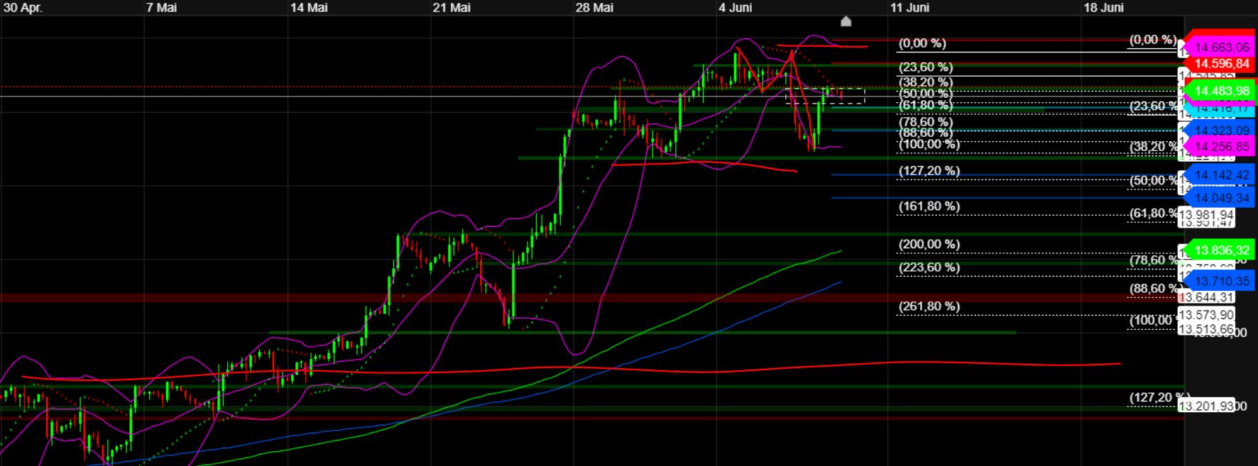 2023-qv-gdaxi-dj-gold-eurusd-jpy 1376312