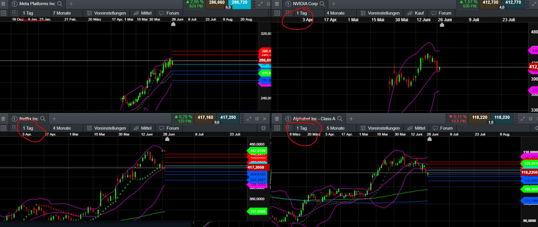 2023-qv-gdaxi-dj-gold-eurusd-jpy 1379111
