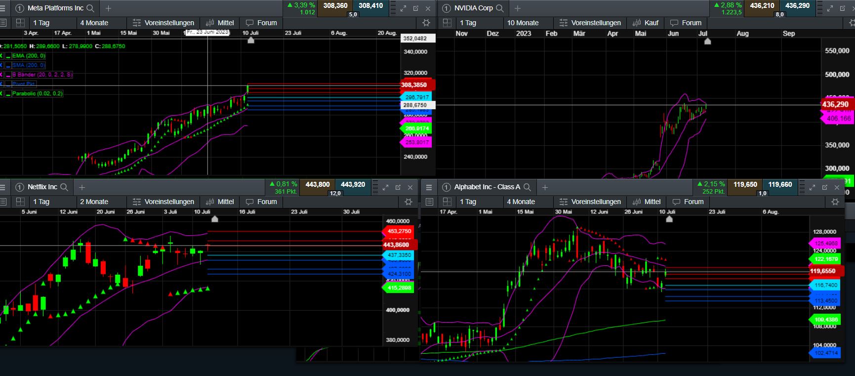 2023-qv-gdaxi-dj-gold-eurusd-jpy 1381395