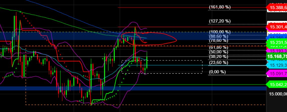2023-qv-gdaxi-dj-gold-eurusd-jpy 1386038