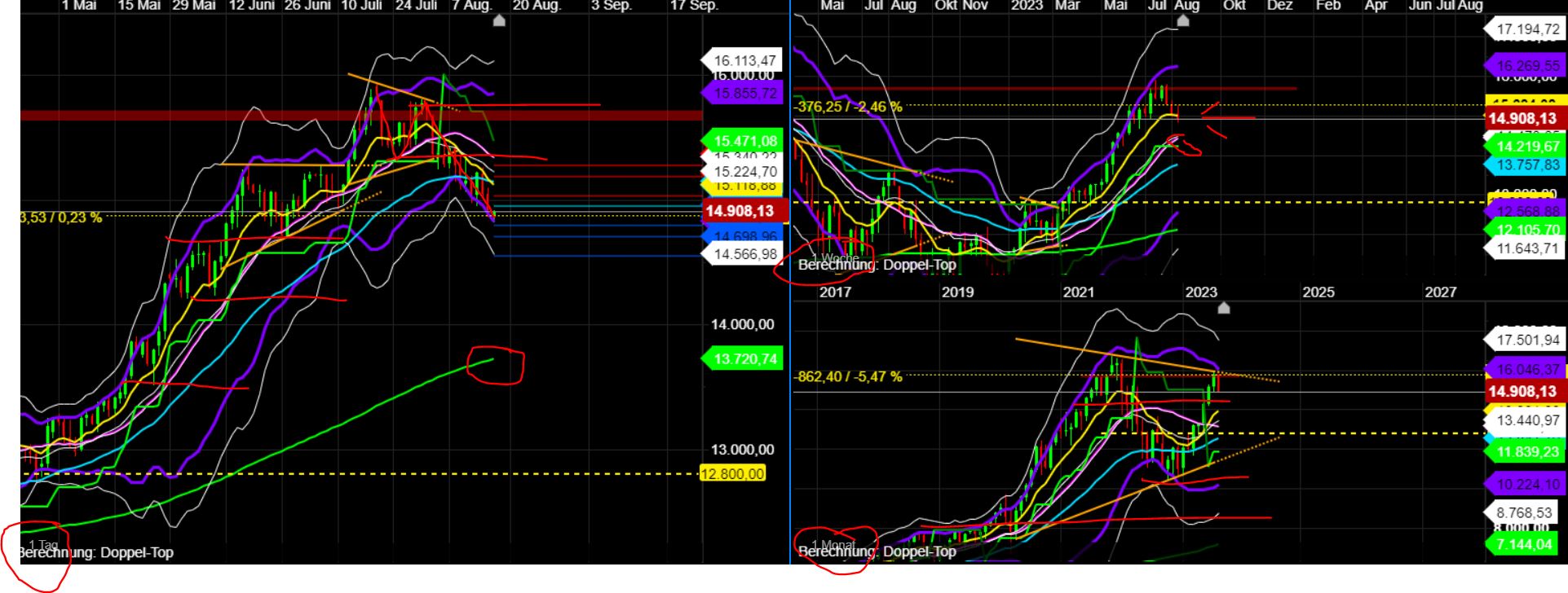 2023-qv-gdaxi-dj-gold-eurusd-jpy 1386351