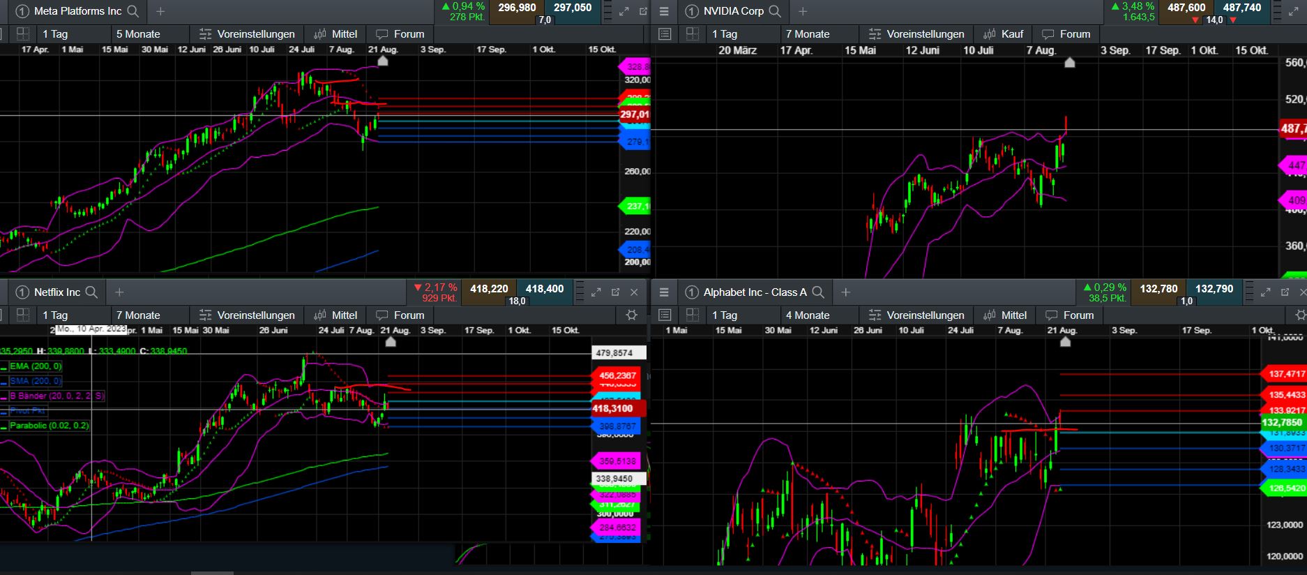 2023-qv-gdaxi-dj-gold-eurusd-jpy 1387400