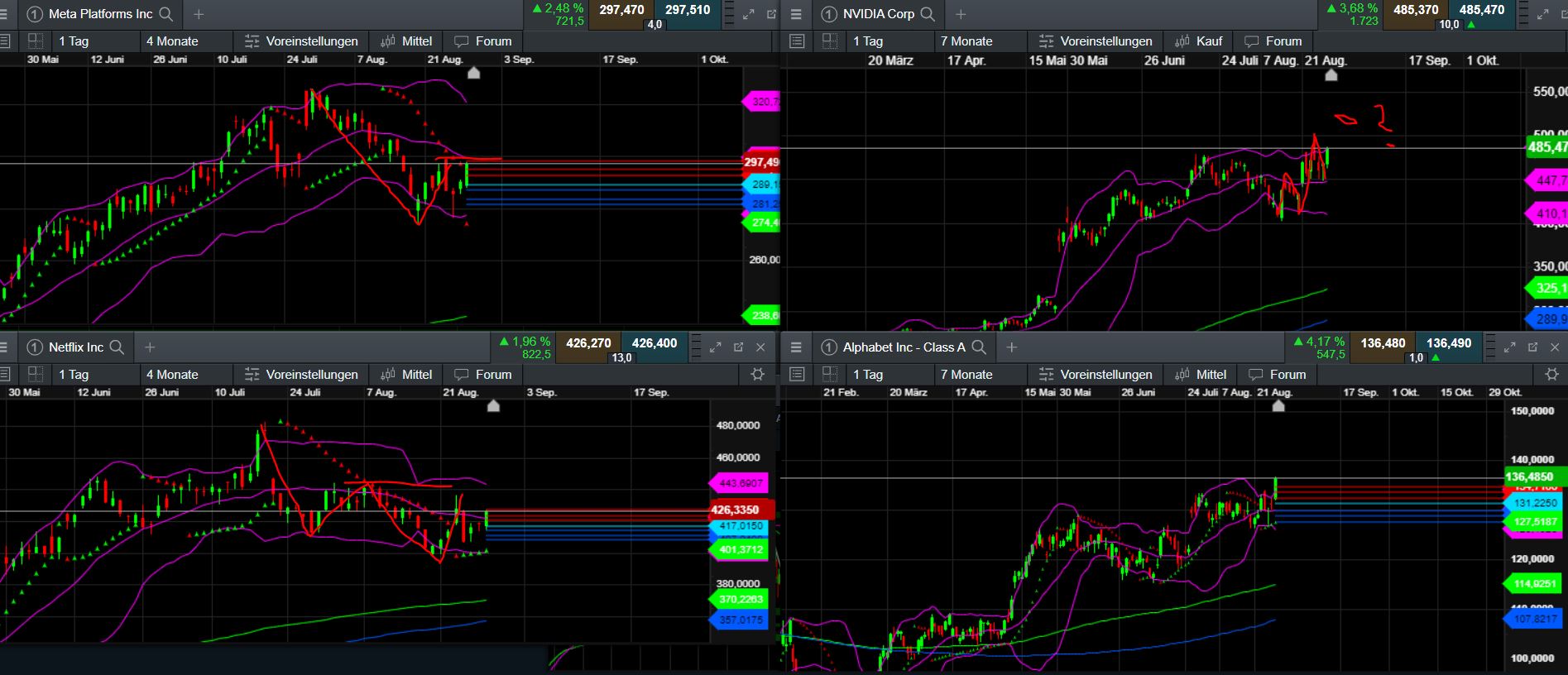 2023-qv-gdaxi-dj-gold-eurusd-jpy 1388056