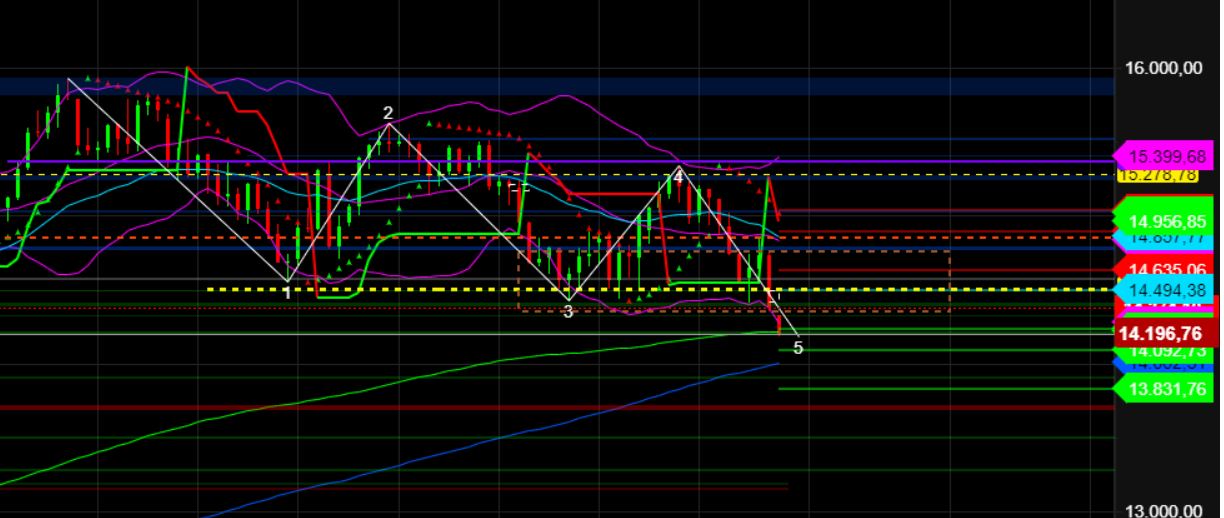 2023-qv-gdaxi-dj-gold-eurusd-jpy 1395391