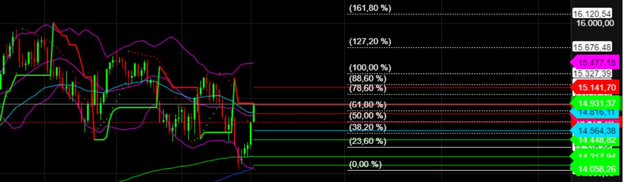 2023-qv-gdaxi-dj-gold-eurusd-jpy 1396541