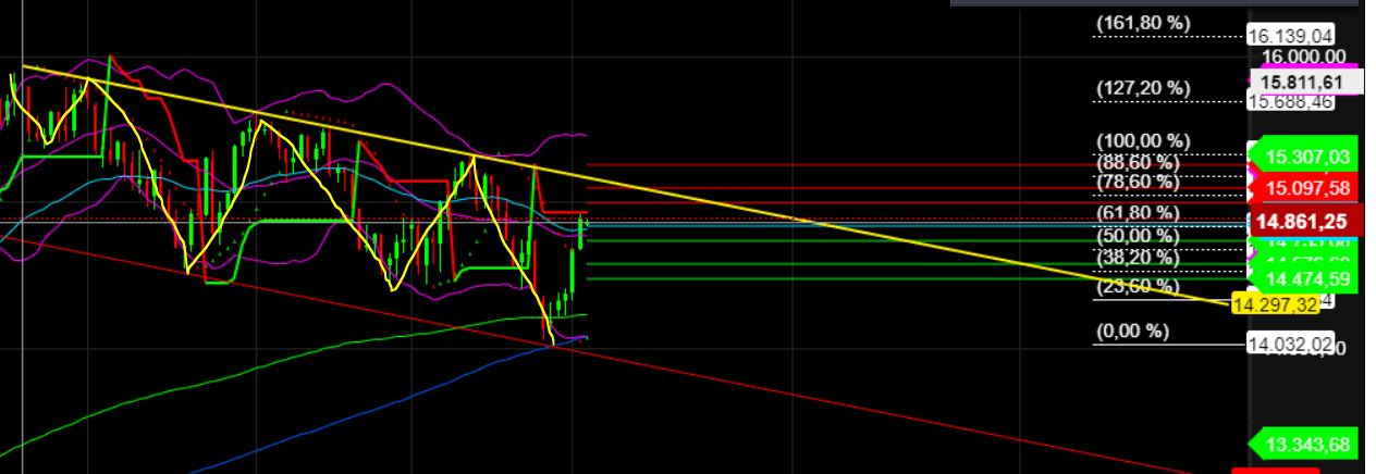 2023-qv-gdaxi-dj-gold-eurusd-jpy 1396612