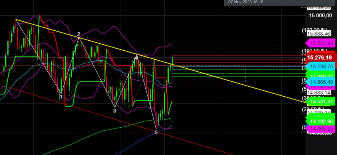 2023-qv-gdaxi-dj-gold-eurusd-jpy 1397163