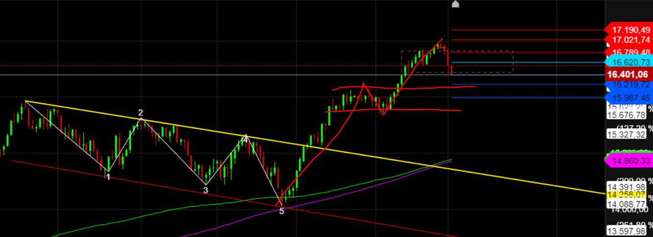 2024-QV-GDAXi-DJ-GOLD-EURUSD-JPY 1405560