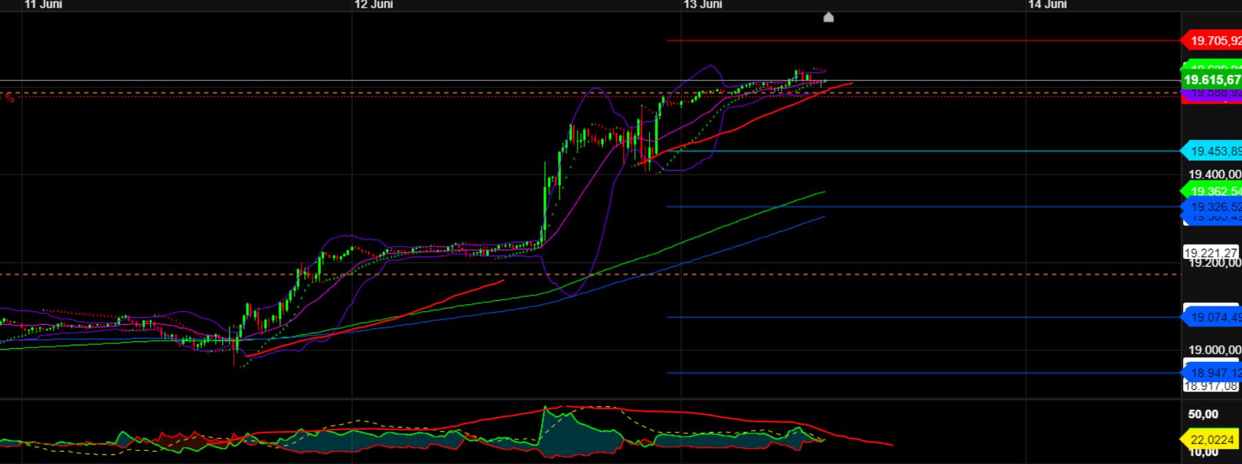 2024-QV-GDAXi-DJ-GOLD-EURUSD-JPY 1434244