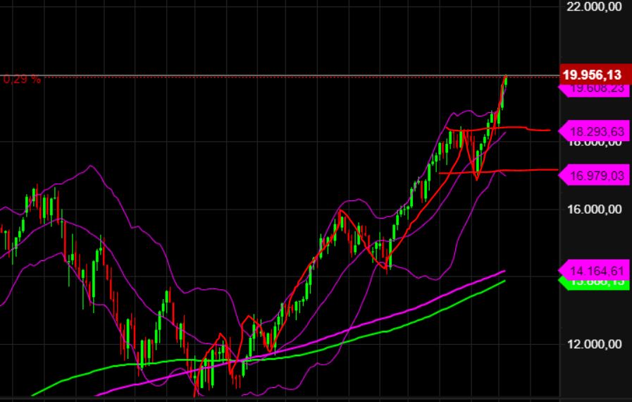 2024-QV-GDAXi-DJ-GOLD-EURUSD-JPY 1435002