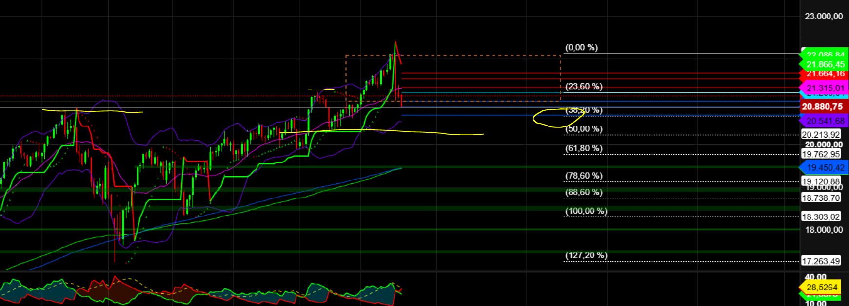 2024-QV-GDAXi-DJ-GOLD-EURUSD-JPY 1463428