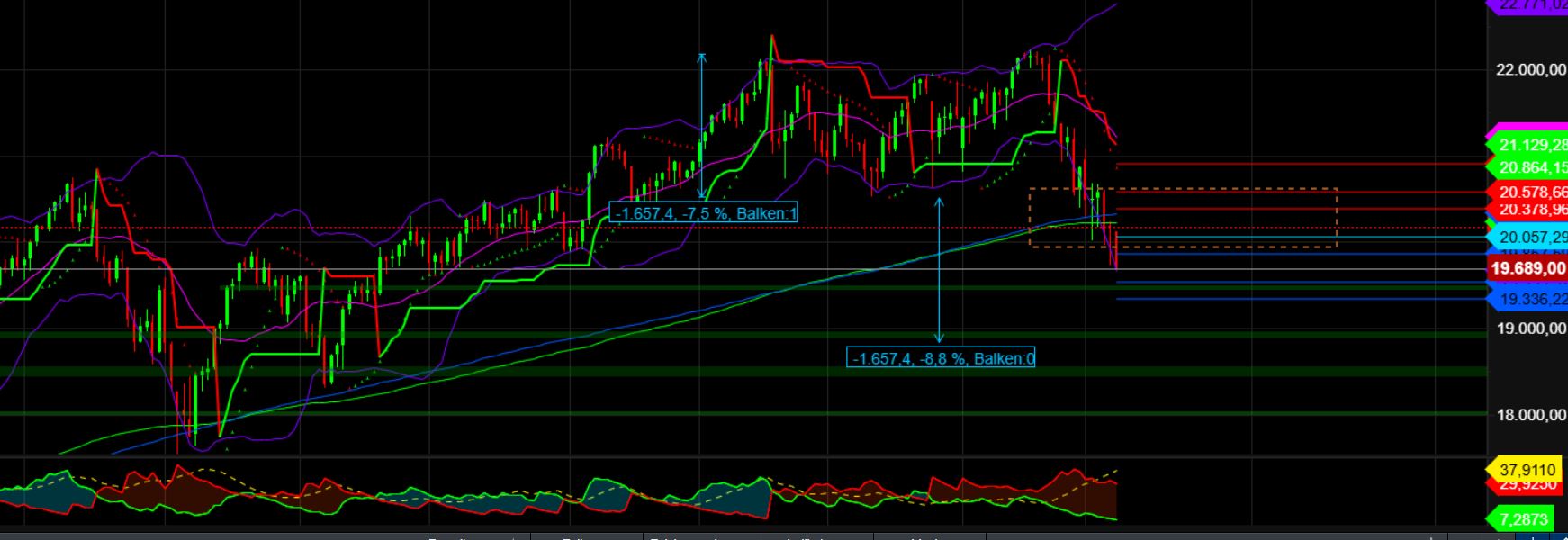 2025-QV-GDAXi-DJ-GOLD-EURUSD-JPY 1473866