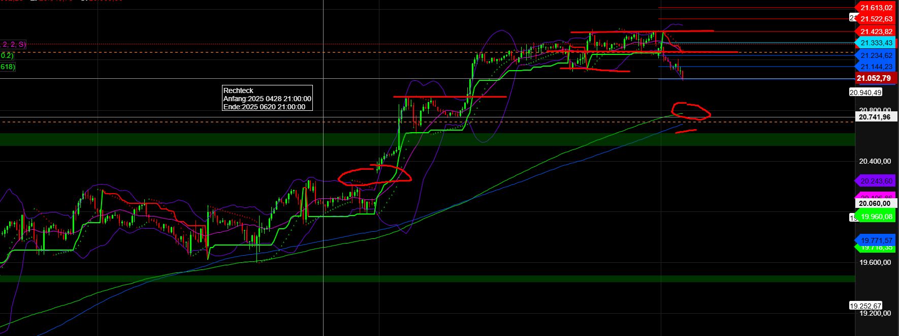 2025-QV-GDAXi-DJ-GOLD-EURUSD-JPY 1482055