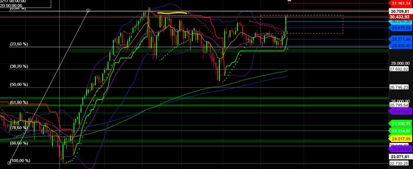 2026-QV-GDAXi-DJ-GOLD-EURUSD-JPY 1528220