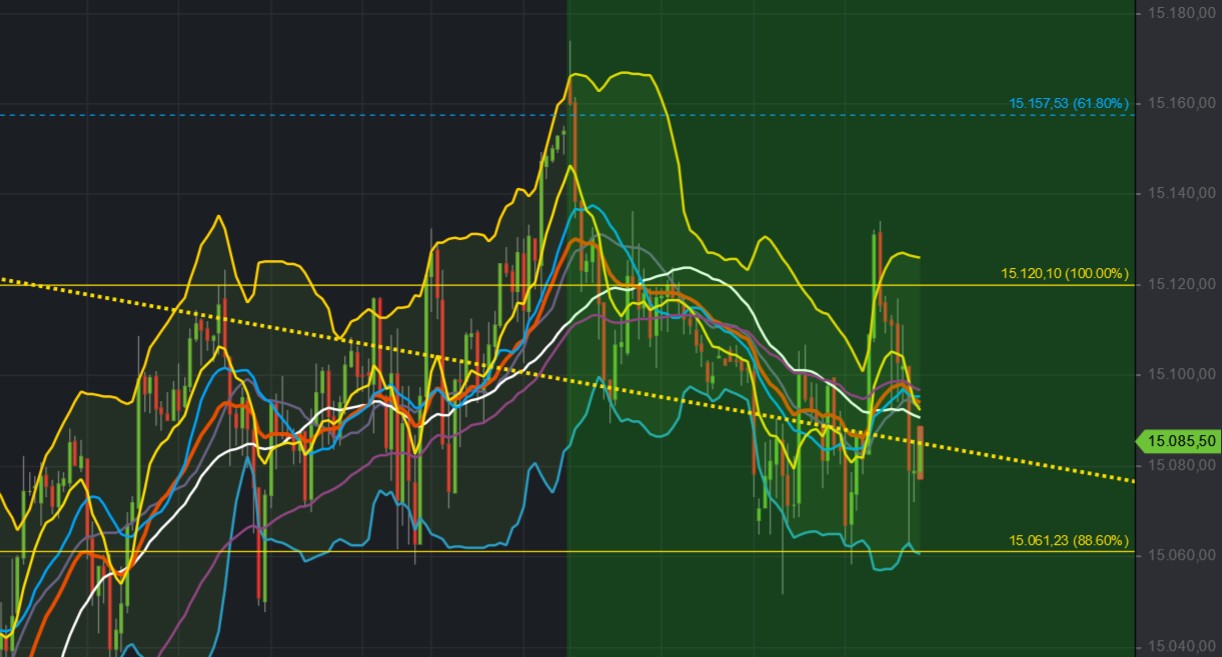 2021 QV-GDAXi-DJ-GOLD-EURUSD- JPY 1279545