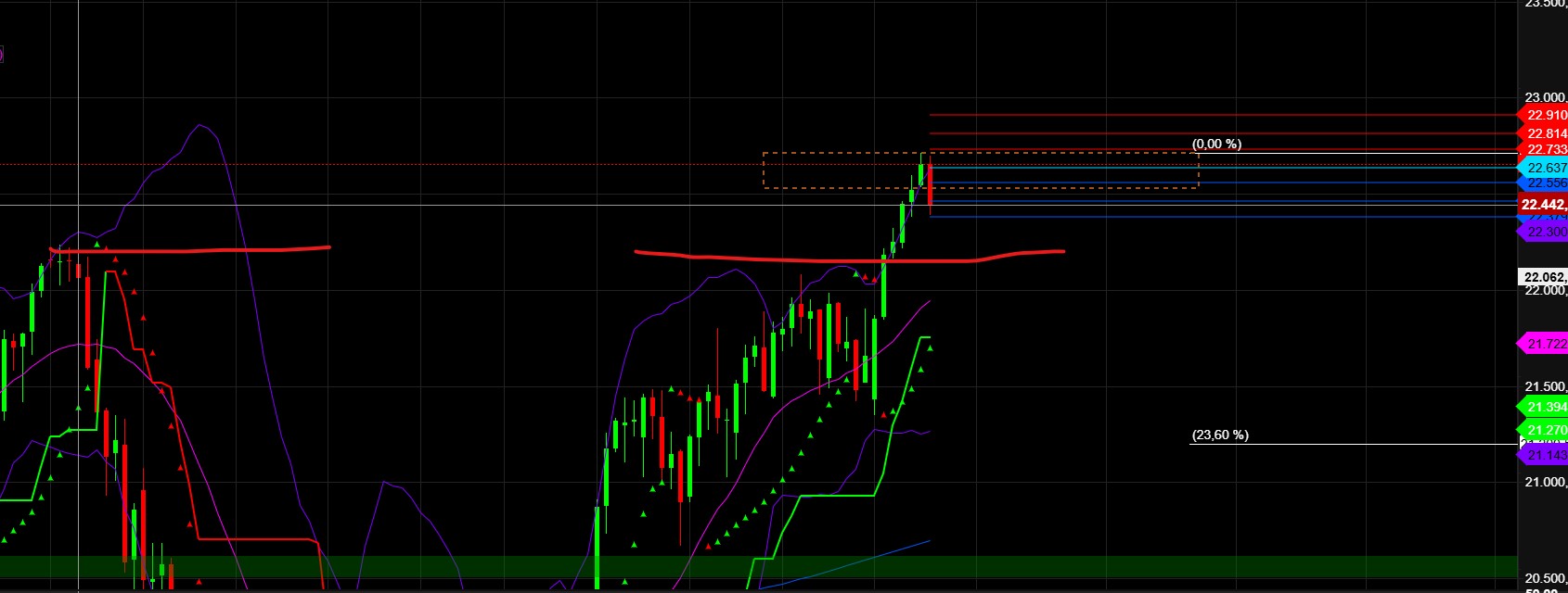 2025-QV-GDAXi-DJ-GOLD-EURUSD-JPY 1486801