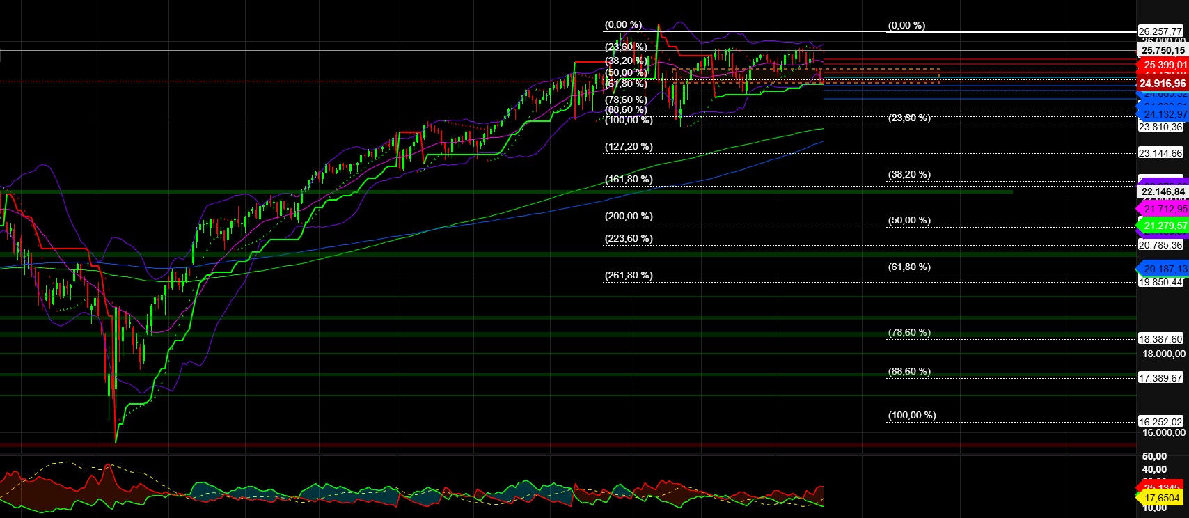 2026-QV-GDAXi-DJ-GOLD-EURUSD-JPY 1508108
