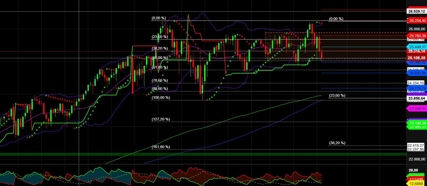 2026-QV-GDAXi-DJ-GOLD-EURUSD-JPY 1509543