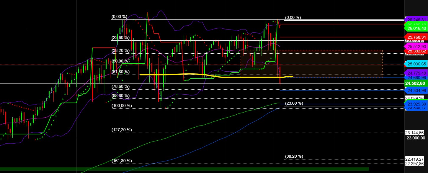 2026-QV-GDAXi-DJ-GOLD-EURUSD-JPY 1509655