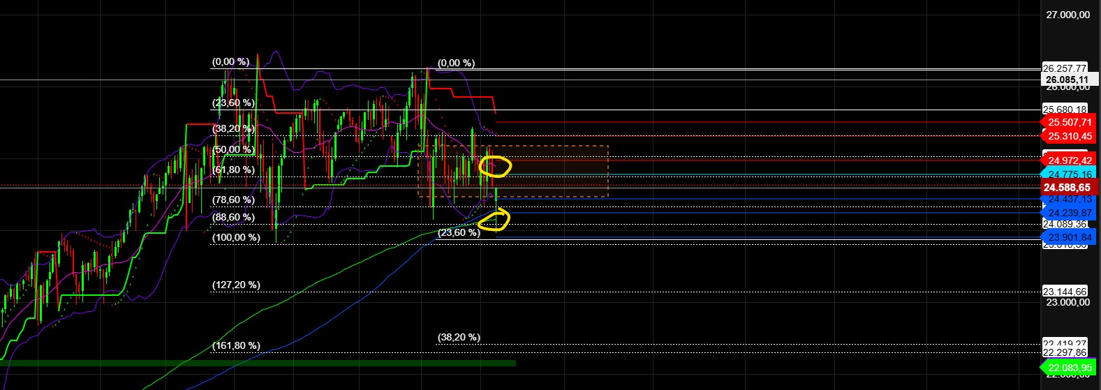 2026-QV-GDAXi-DJ-GOLD-EURUSD-JPY 1512393