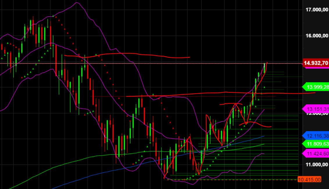 2023-qv-gdaxi-dj-gold-eurusd-jpy 1376993