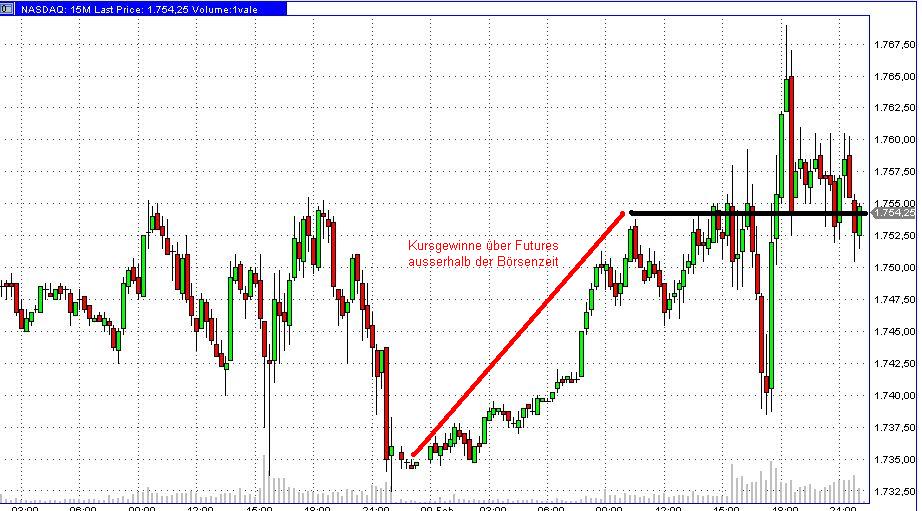 Quo Vadis Dax 2010 - Das Original 298439