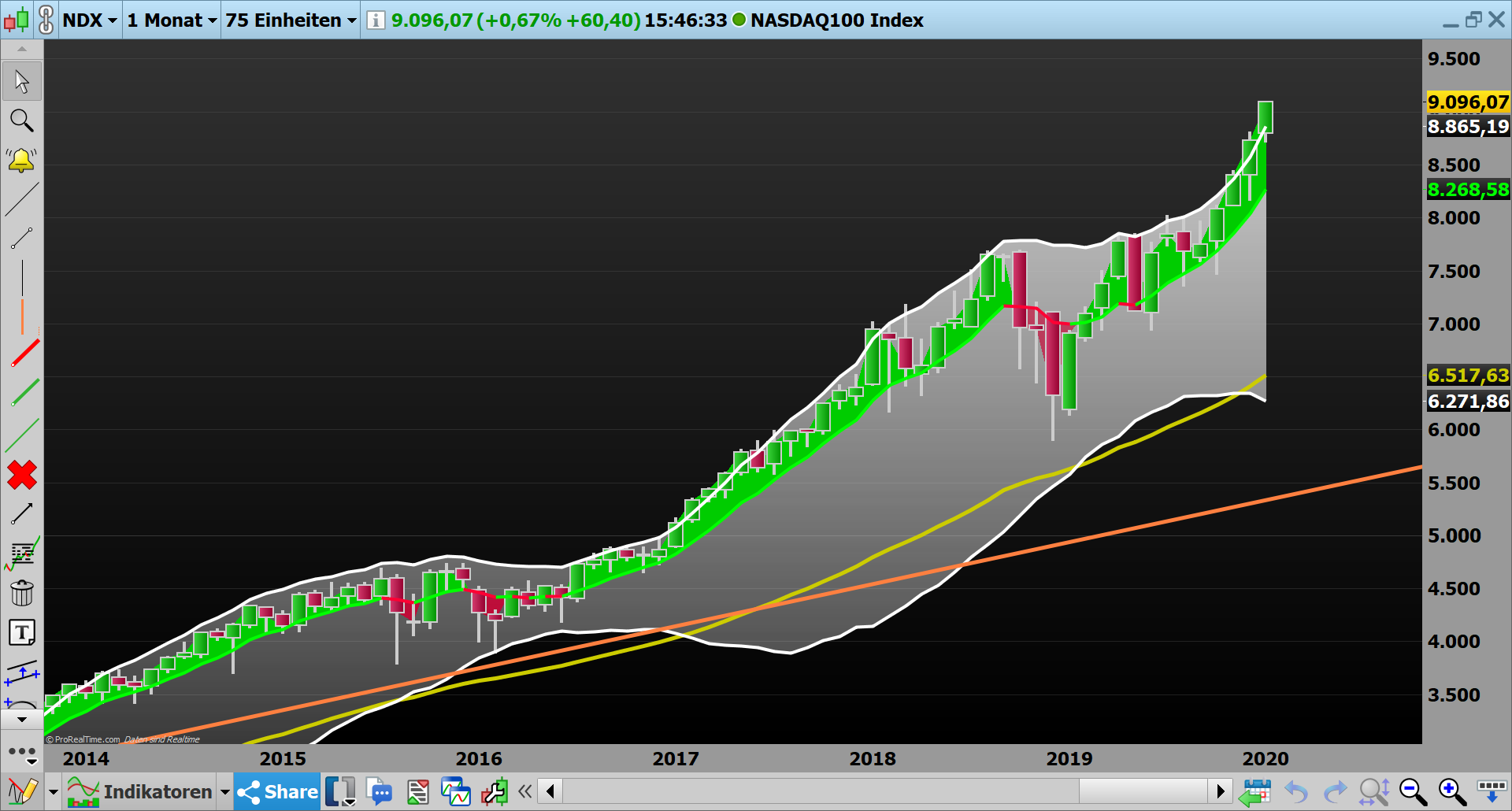 2020 QV-GDAXi-DJ-GOLD-EURUSD-JPY 1154030