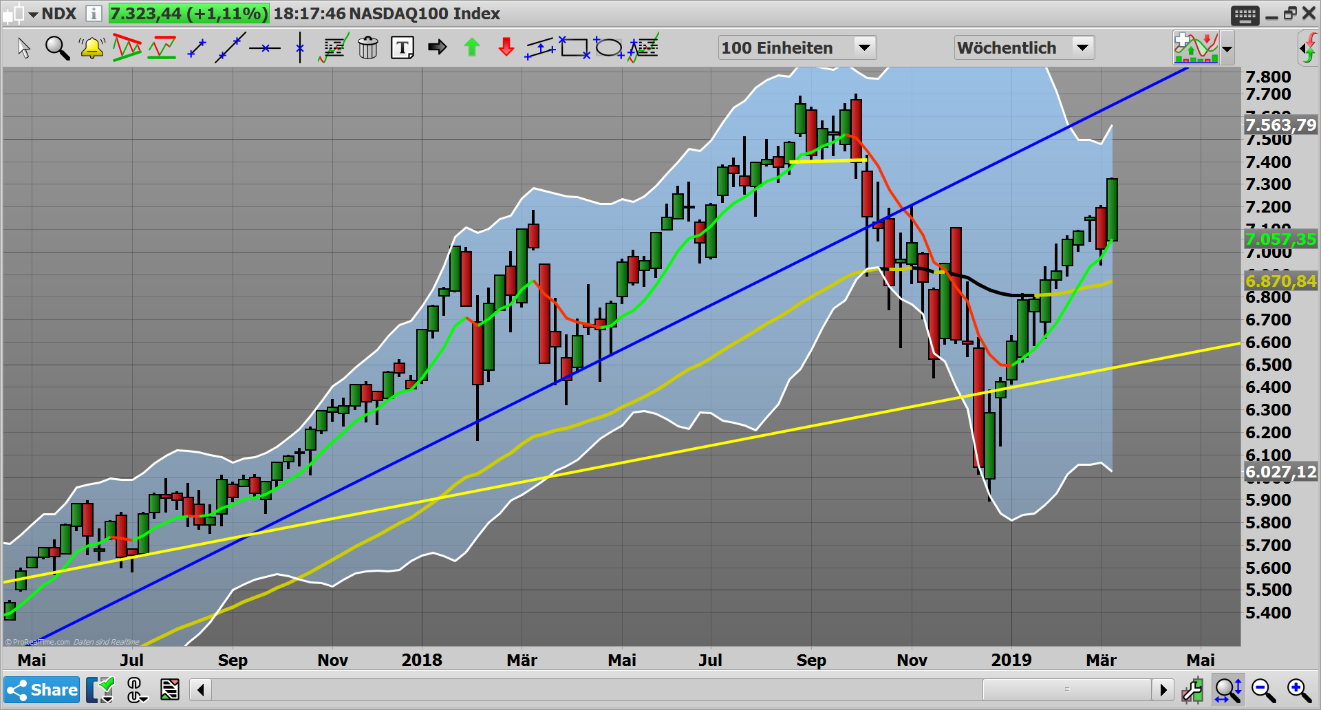 2019 QV-GDAXi-DJ-GOLD-EURUSD- JPY 1102049