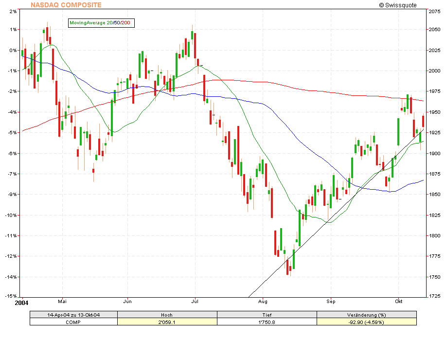 f-h Oni BW sb & Friends-TTT, Mittwoch 13.10.04 1876