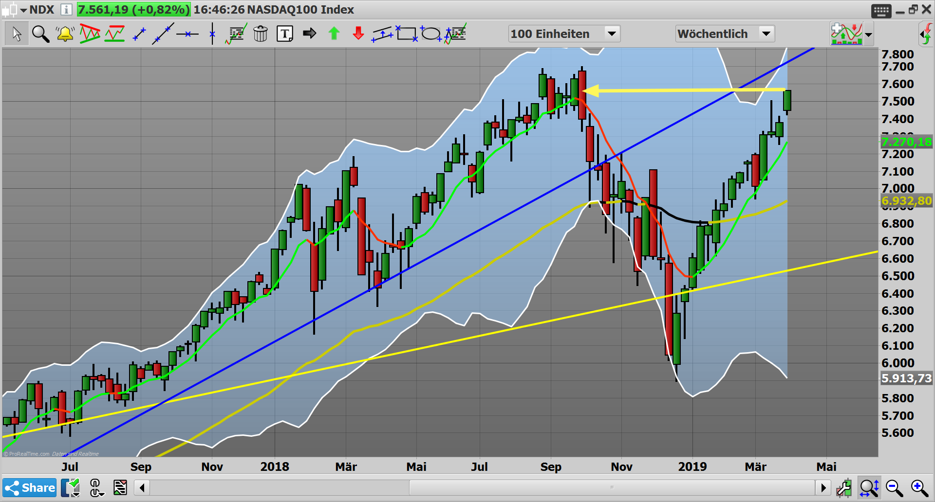 2019 QV-GDAXi-DJ-GOLD-EURUSD- JPY 1105231