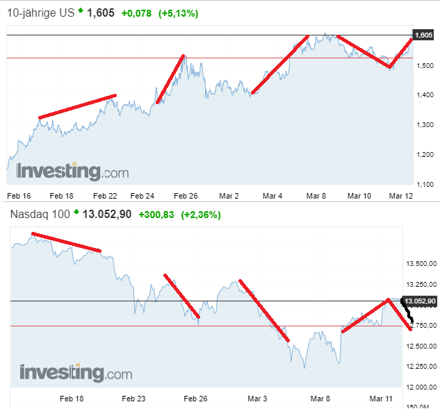 Börse ein Haifischbecken: Trade was du siehst 1239686