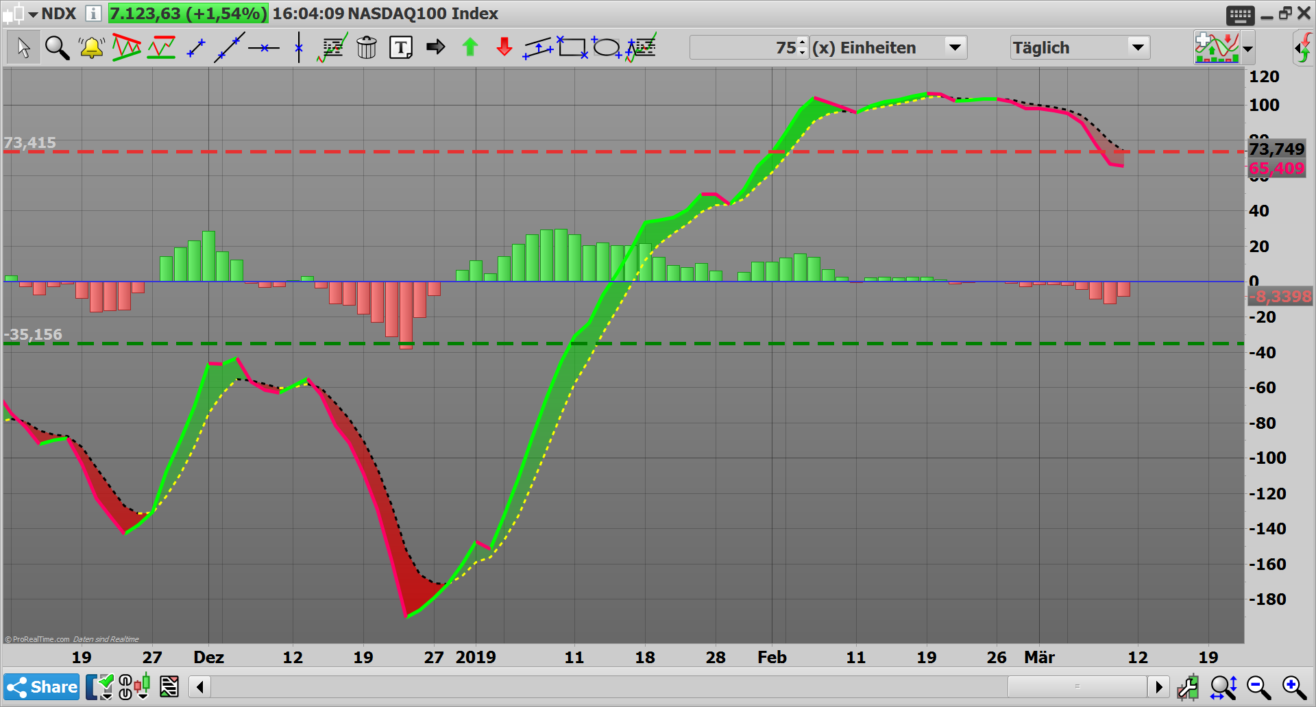 2019 QV-GDAXi-DJ-GOLD-EURUSD- JPY 1101256