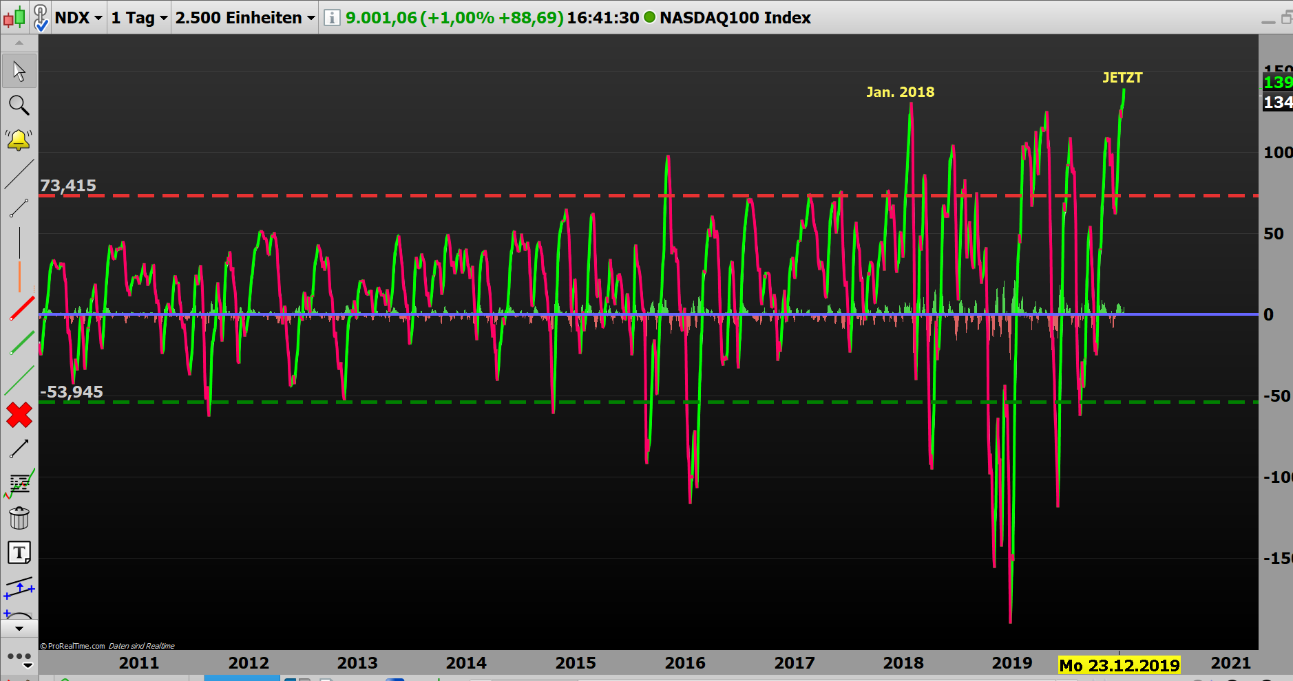 2020 QV-GDAXi-DJ-GOLD-EURUSD-JPY 1152768