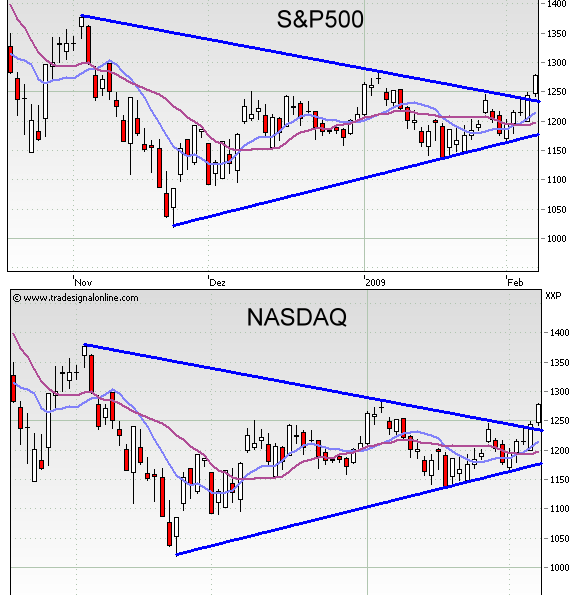 Quo Vadis Dax 2009 215168