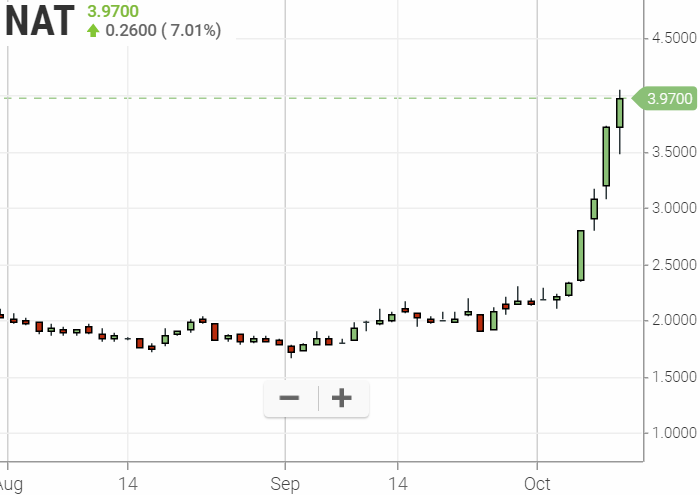 Nordic American Tankers 1138462
