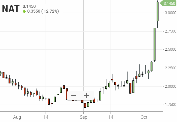 Nordic American Tankers 1137939