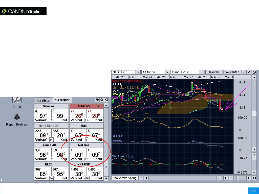 Warum fällt ERDGAS so EXTREM ? 610866