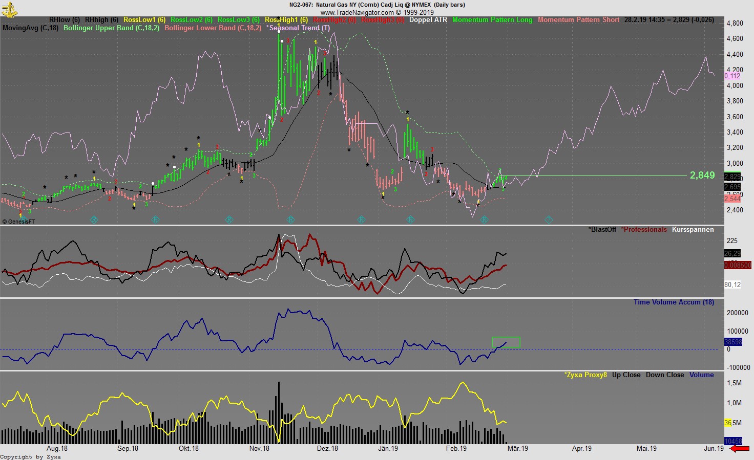 Trading, die echte Realität 1099280