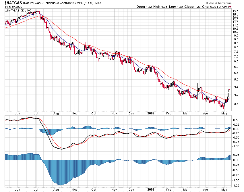 Der Antizykliker-Thread 232399