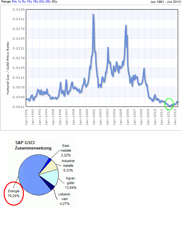 Lemmings Anti-Rohstoff-Thread 628622