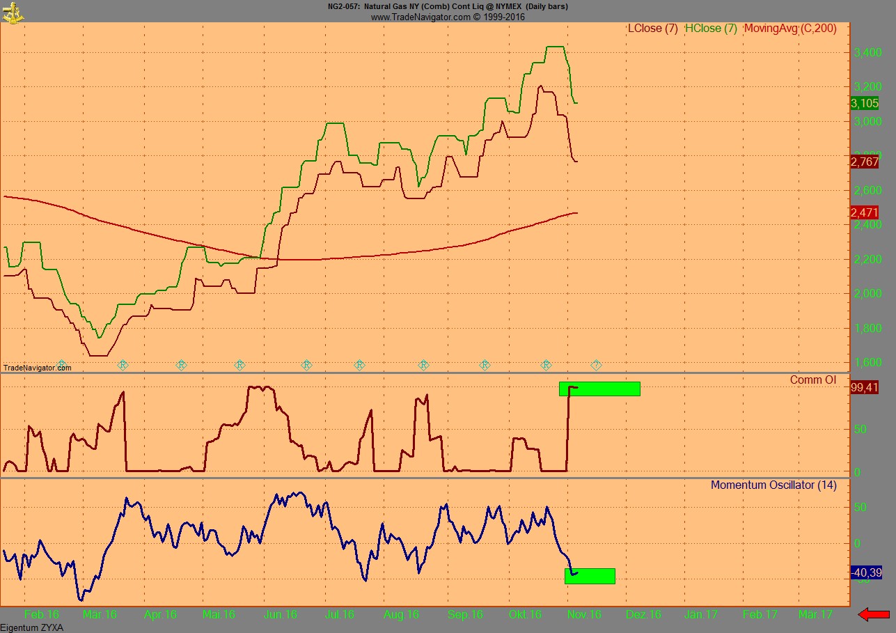 Endlich erfolgreiches Trading mit Rohstoffen 950699
